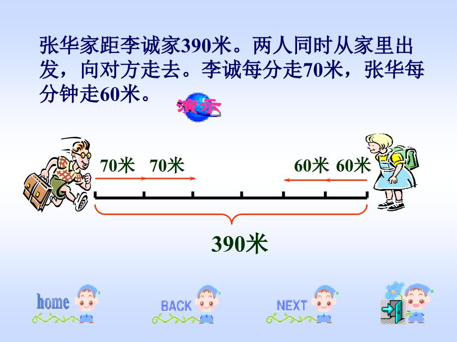 小学数学六年级相遇问题课件_第3页