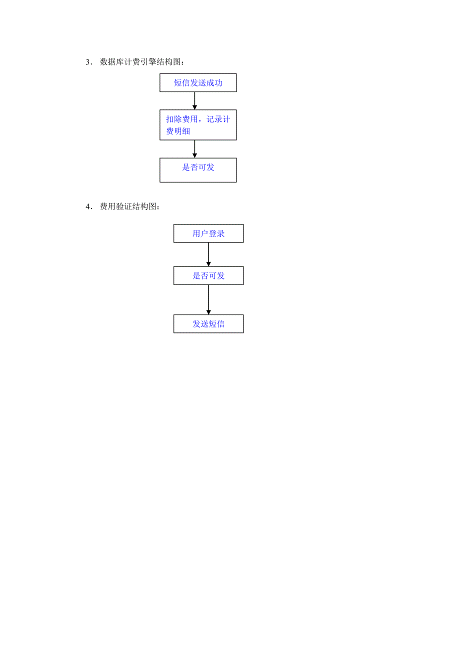 23-轩辕短信计费系统开发计划和需求说明.doc_第3页