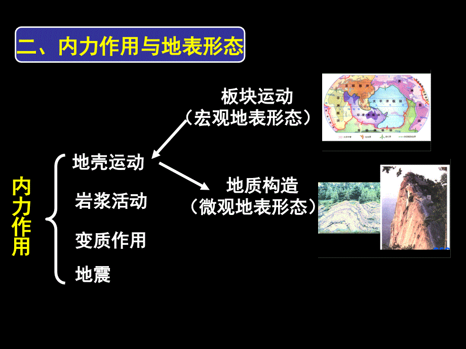 高一地理 应慧英 必修12.2 .1地球表面形态2地质构造_第3页