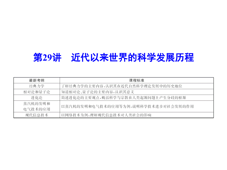 优化探究高考历史一轮复习 第29讲 近代以来世界的科学发展历程课件 新人教版_第3页