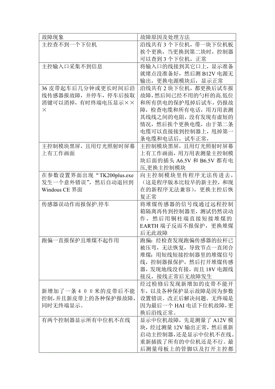 天津华宁皮带综保KTC101故障处理_第1页