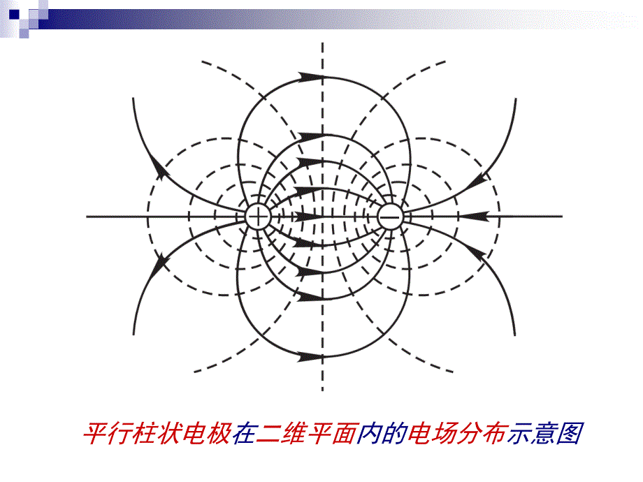 物理实验静电场的描绘_第3页