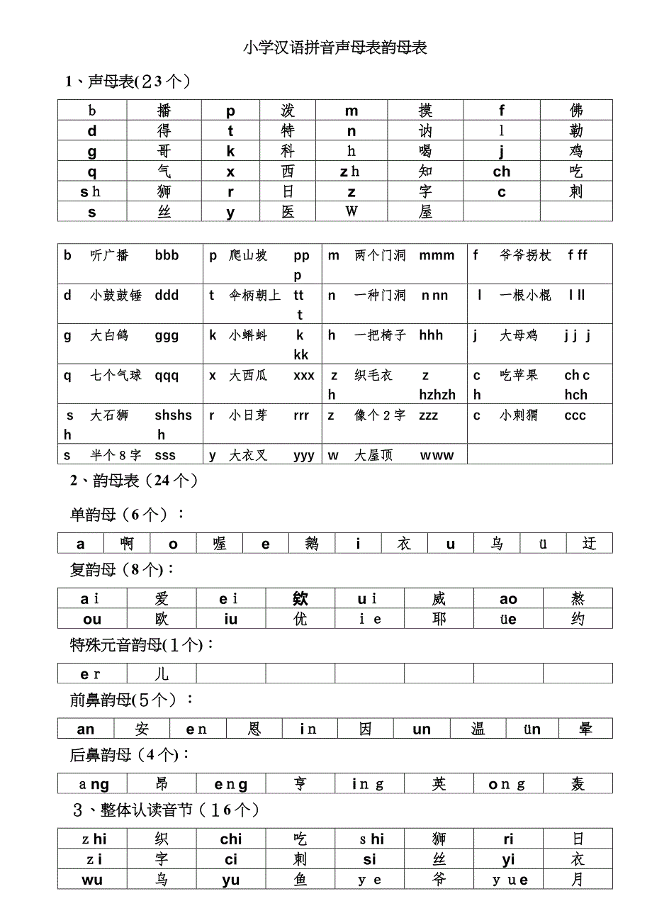 小学汉语拼音声母表韵母表+26个字母书写笔顺_第1页