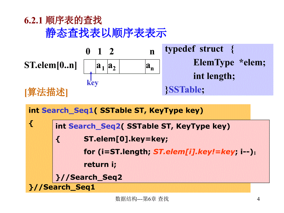 数据结构：第6章 查找表_第4页