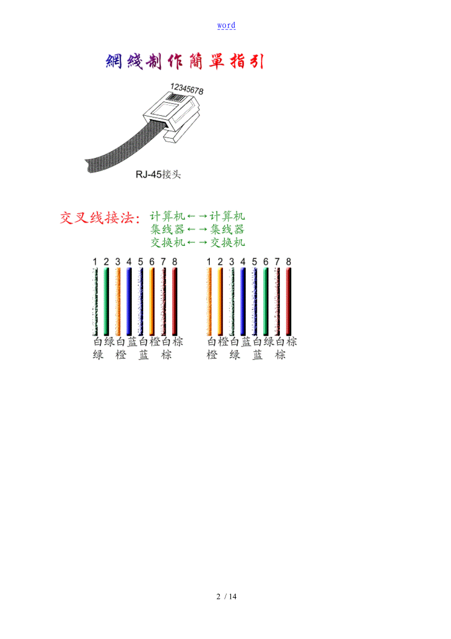 RJ45网线水晶头接法[现用图解]_第2页