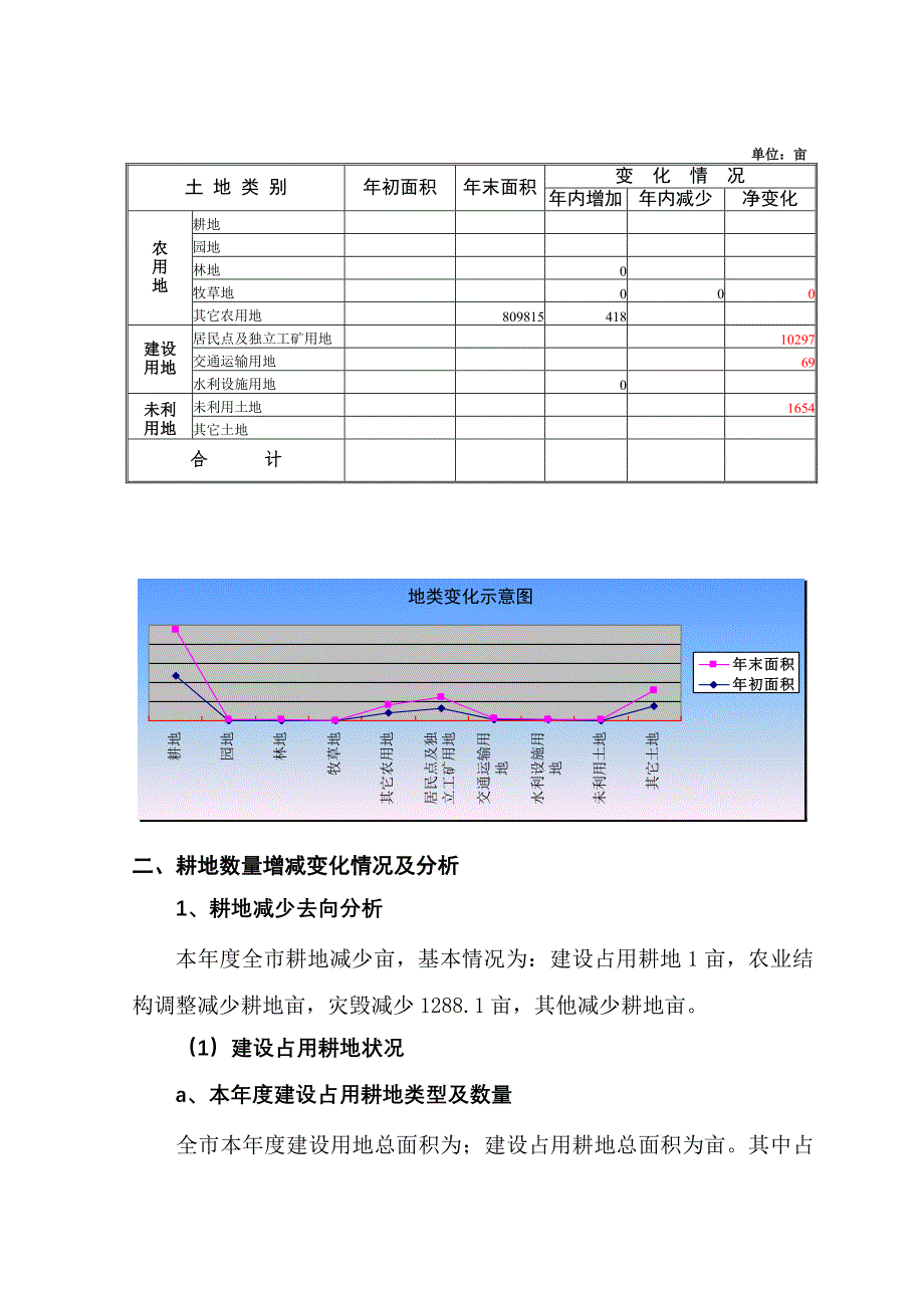 泰州市二七土地利用现状变更调查分析报告_第4页