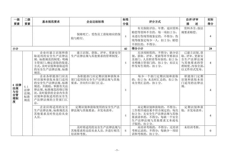 冶金等工贸企业安全生产标准化基本规范评分表_第5页