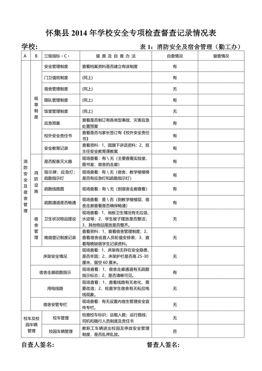 2014学校安全检查督查记录表.doc_第1页