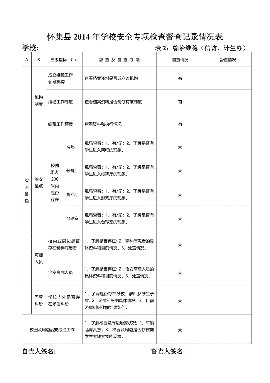 2014学校安全检查督查记录表.doc_第2页