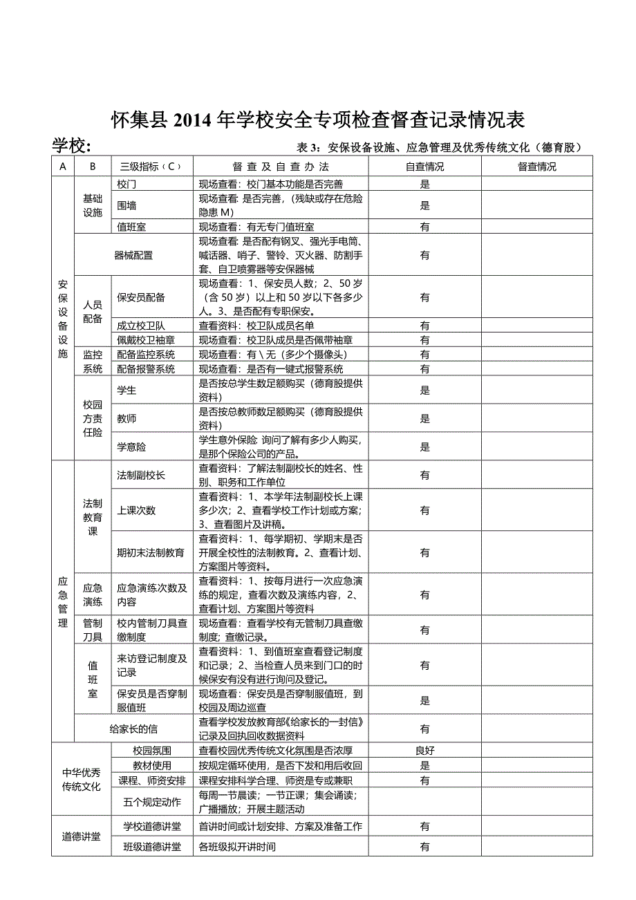 2014学校安全检查督查记录表.doc_第3页