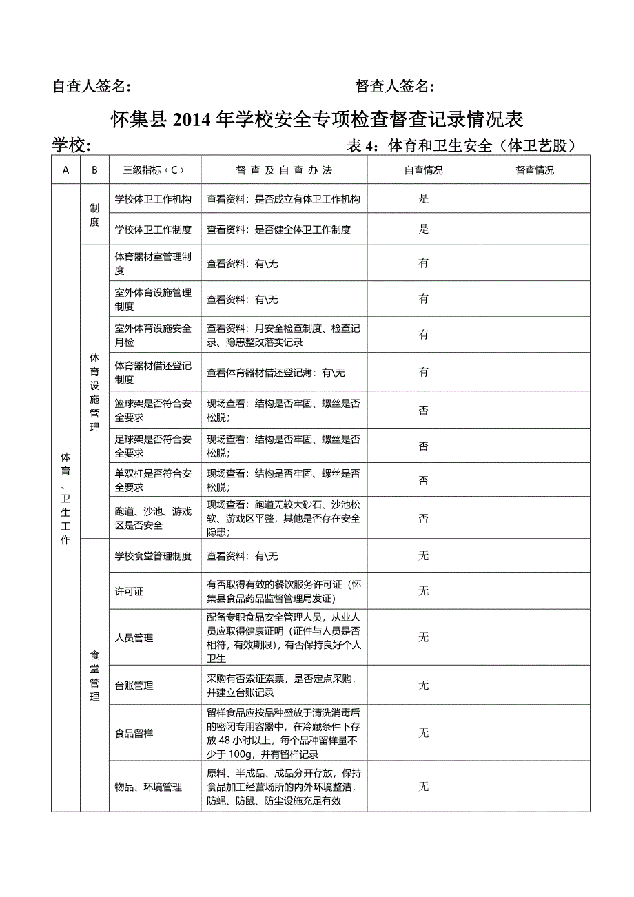 2014学校安全检查督查记录表.doc_第4页