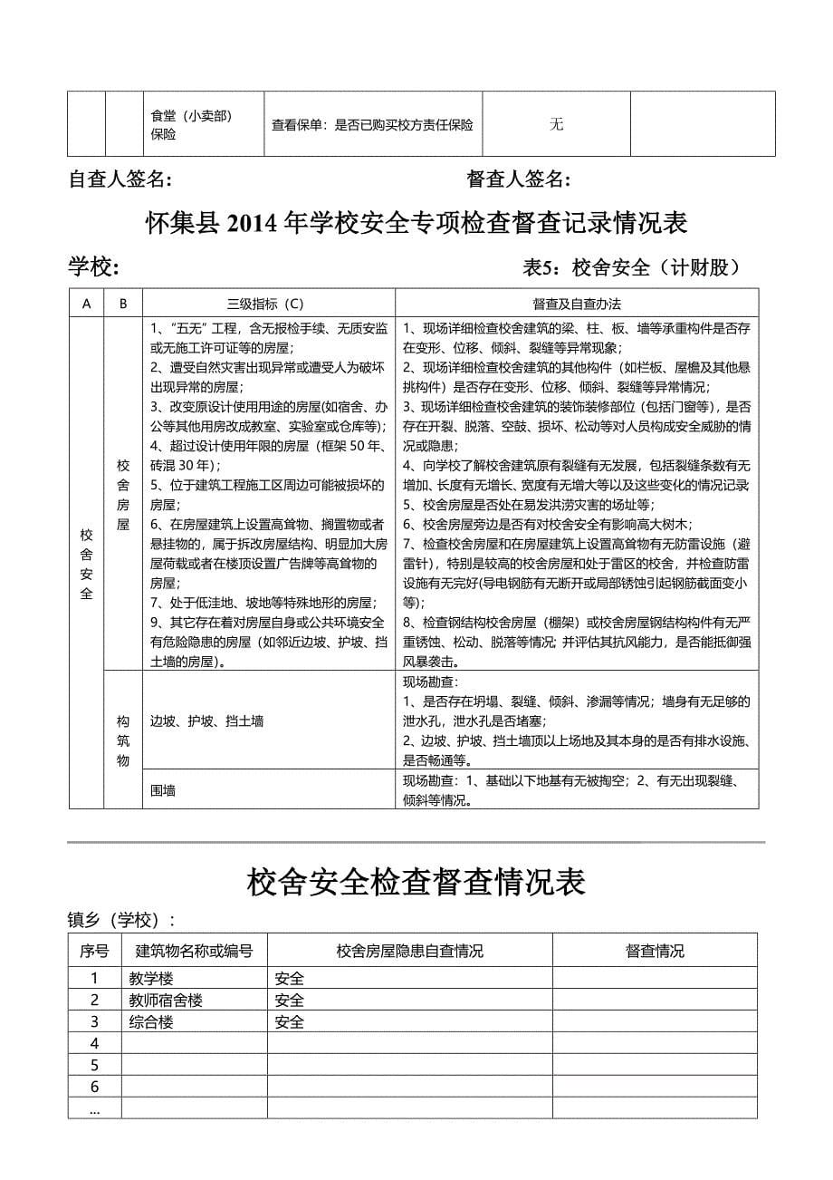 2014学校安全检查督查记录表.doc_第5页