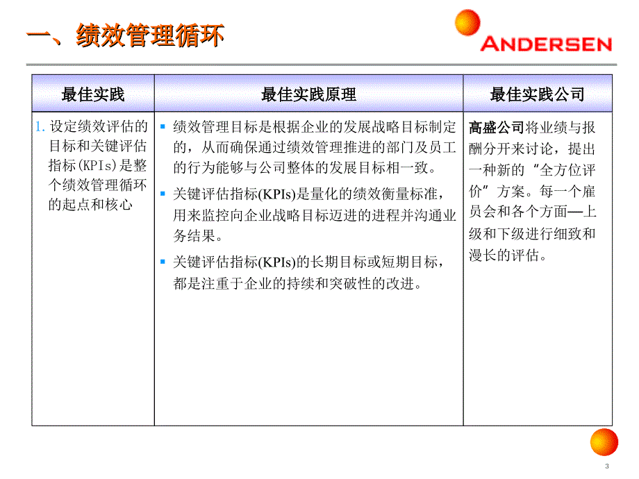 安达信绩效管理最佳实务_第3页