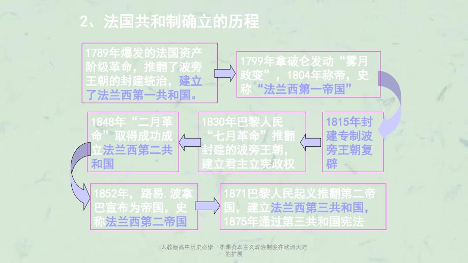 人教版高中历史必修一第课资本主义政治制度在欧洲大陆的扩展课件_第4页