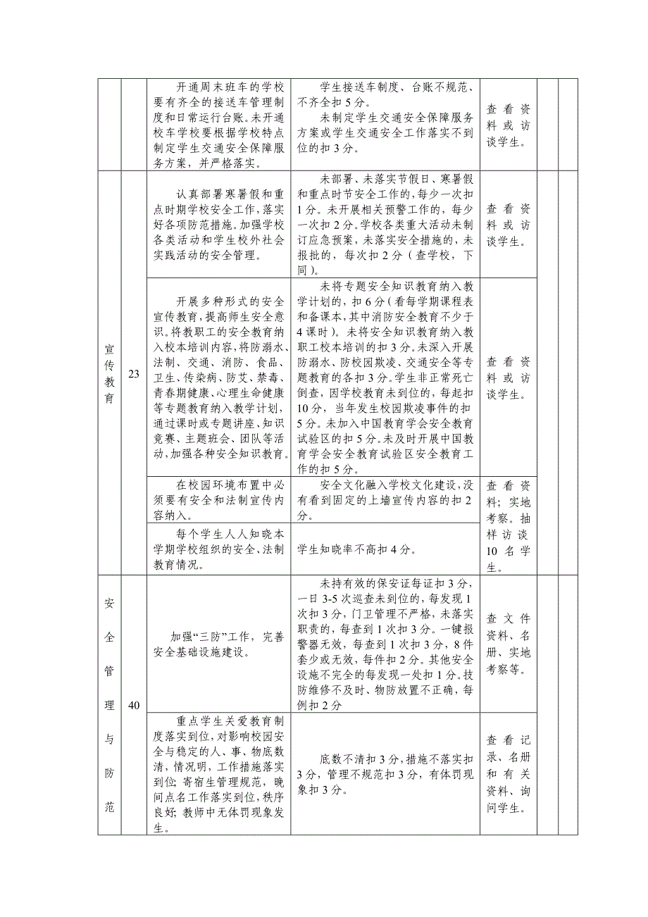 “等级平安校园”创建考核标准_第2页