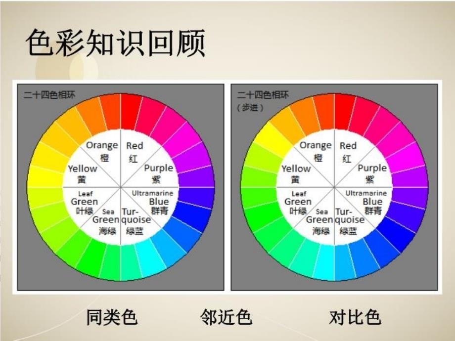 最新学习服装的色彩搭配课件优质课专用PPT课件_第3页