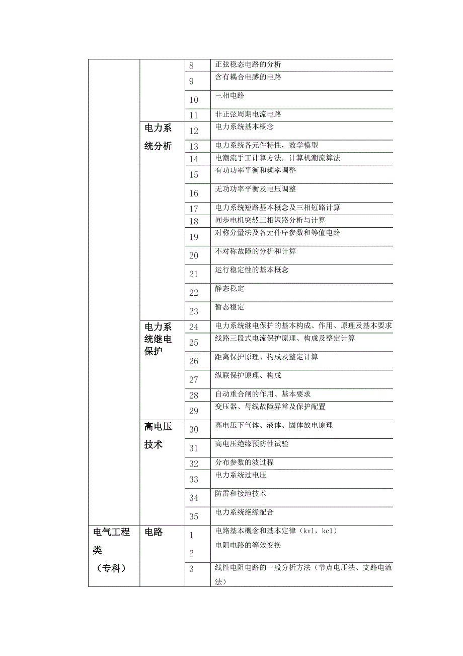 2014国网校园招聘考试大纲_第3页