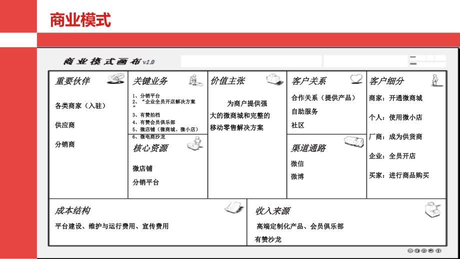 有赞商业模式案例分析_第4页