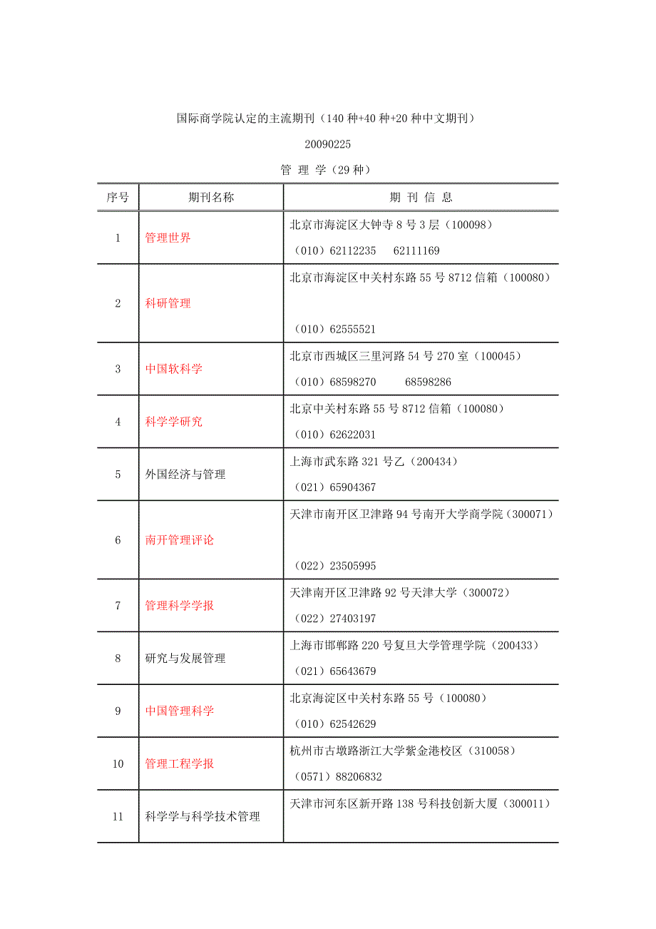 国际商学院认定的主流期刊(140种+40种+20种中文期刊).doc_第1页