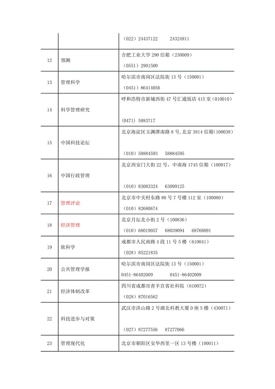 国际商学院认定的主流期刊(140种+40种+20种中文期刊).doc_第2页