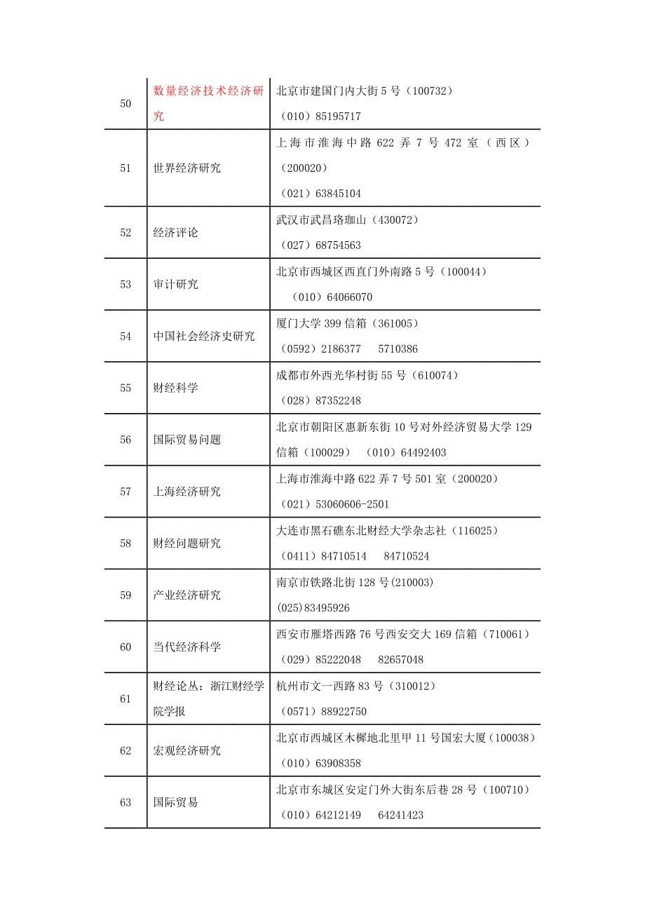 国际商学院认定的主流期刊(140种+40种+20种中文期刊).doc_第5页