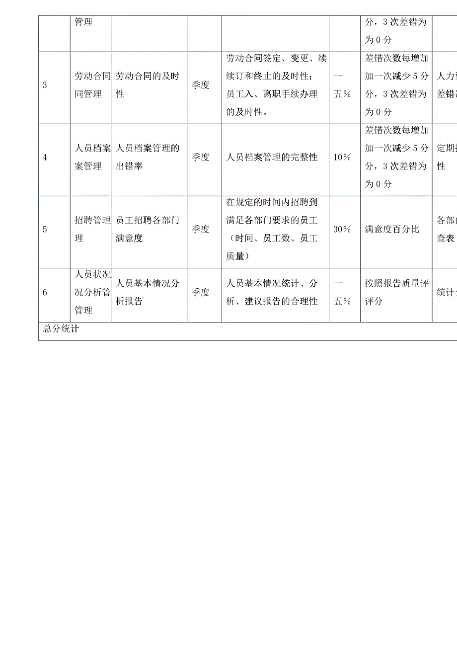 房地产公司各岗位绩效考核指标表_第4页