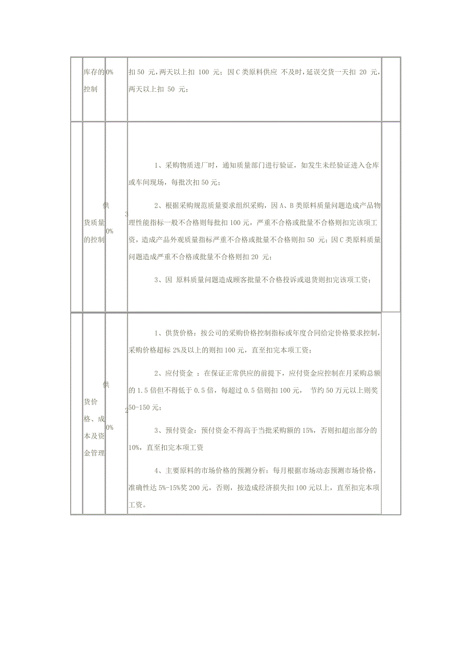 关键绩效考核指标(采购部)_第3页