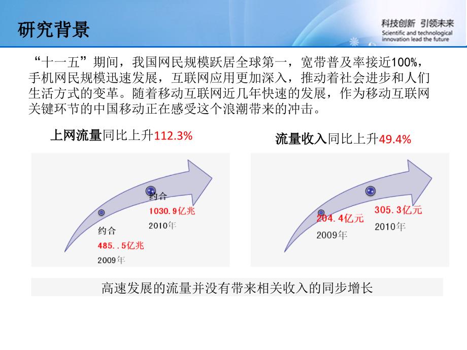 手机上网用户行为分析系统题汇报_第3页