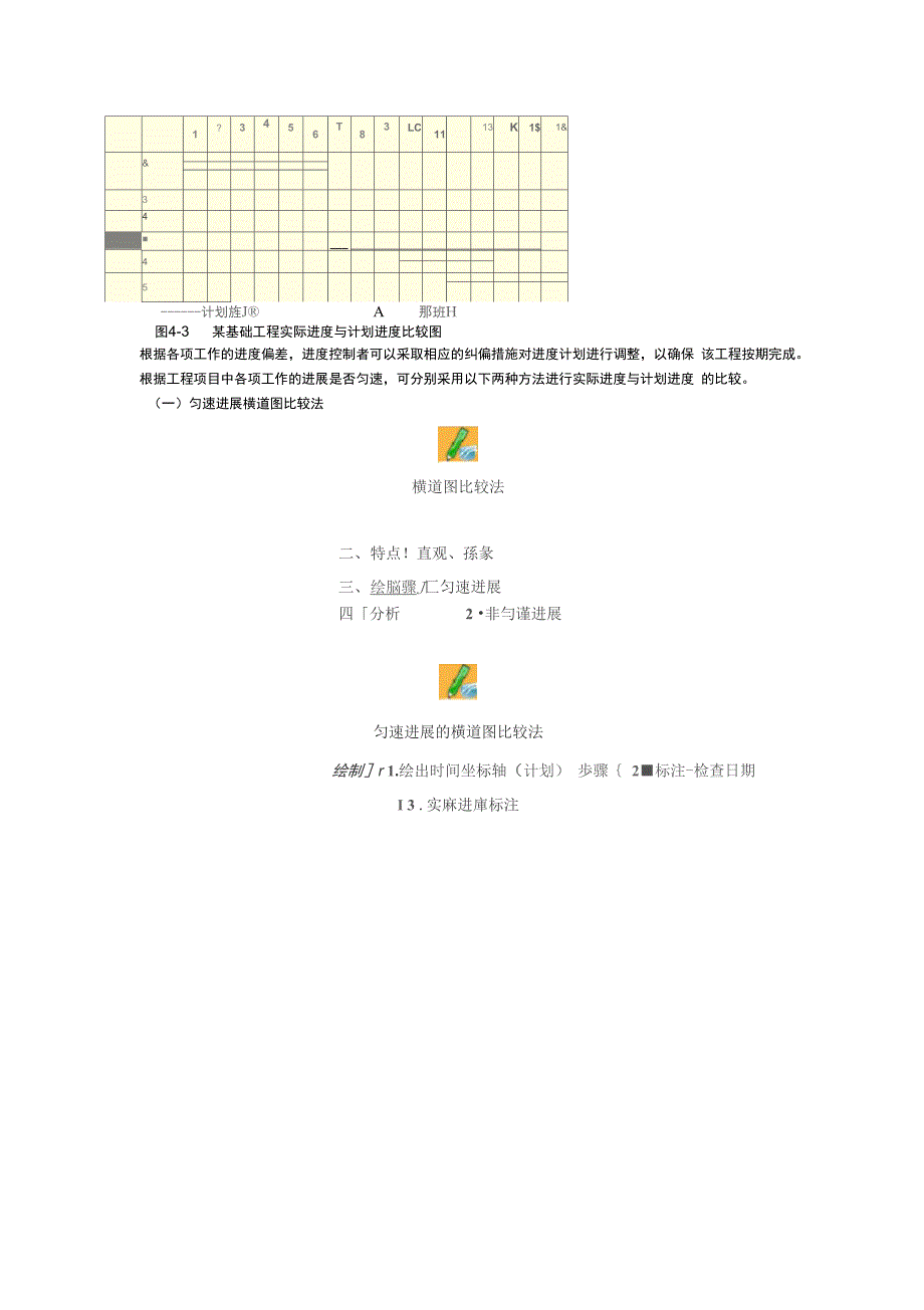 第四章建设工程进度计划实施中的监测和调整方法_第3页