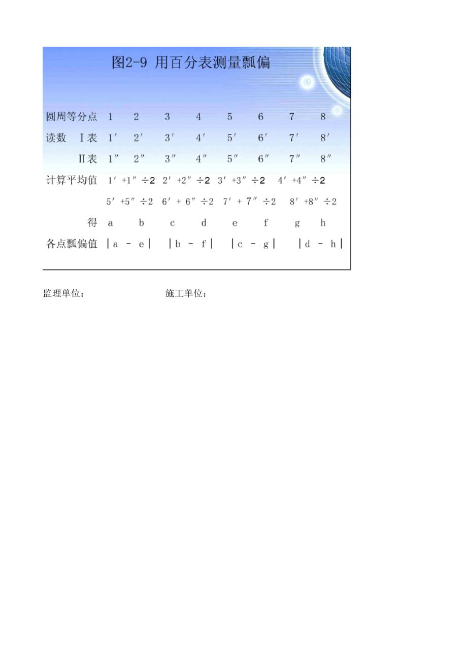 (完整word版)转子轴颈椭圆度、不柱度检查方法.doc_第3页