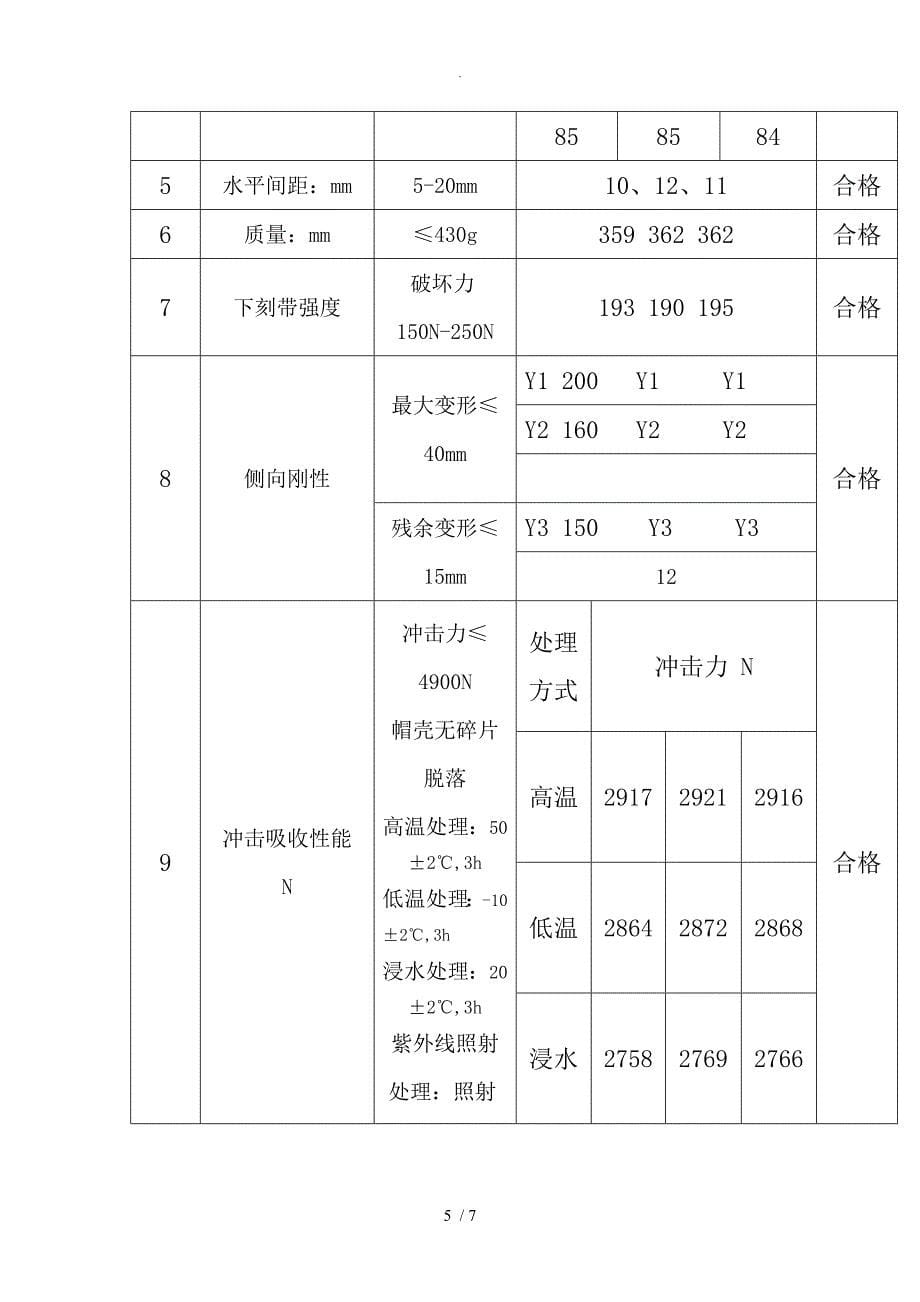 安全帽检测报告及原始记录_第5页