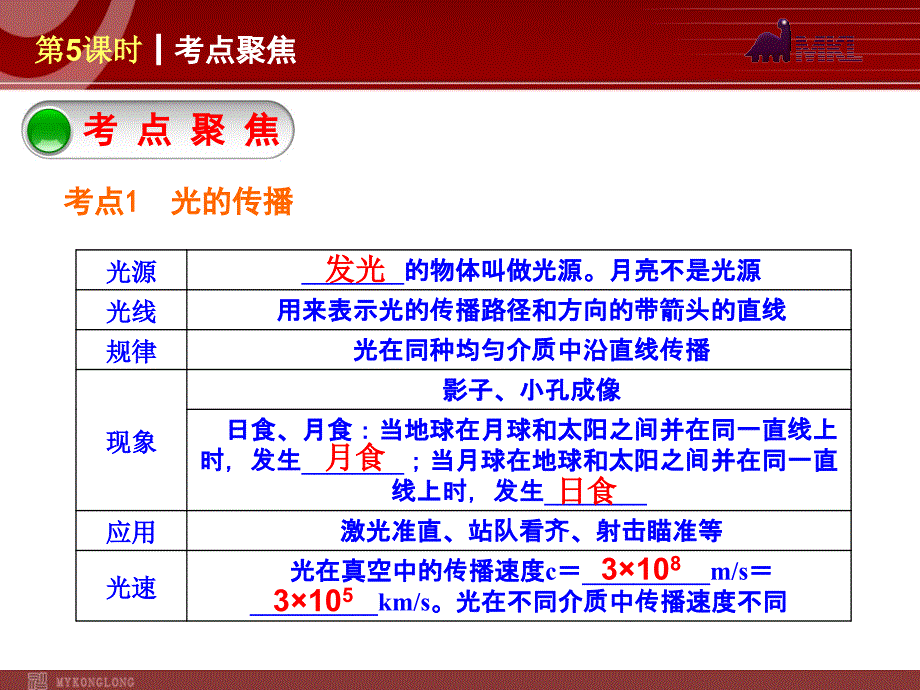 光的传播、反射和折射物体的颜色.ppt_第2页