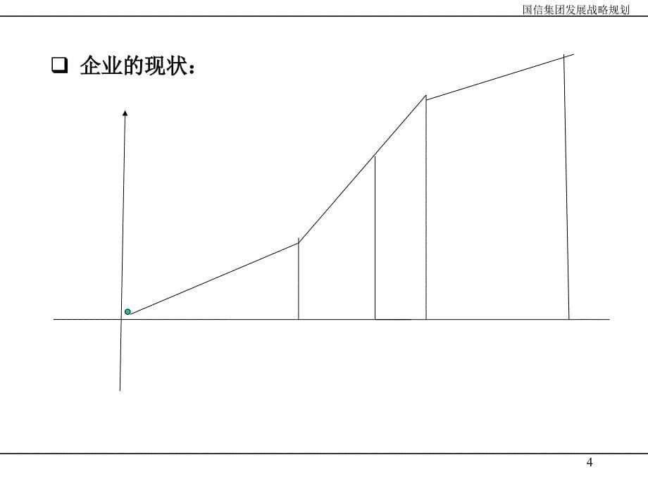 企业发展战略规划(ppt_151)_第5页