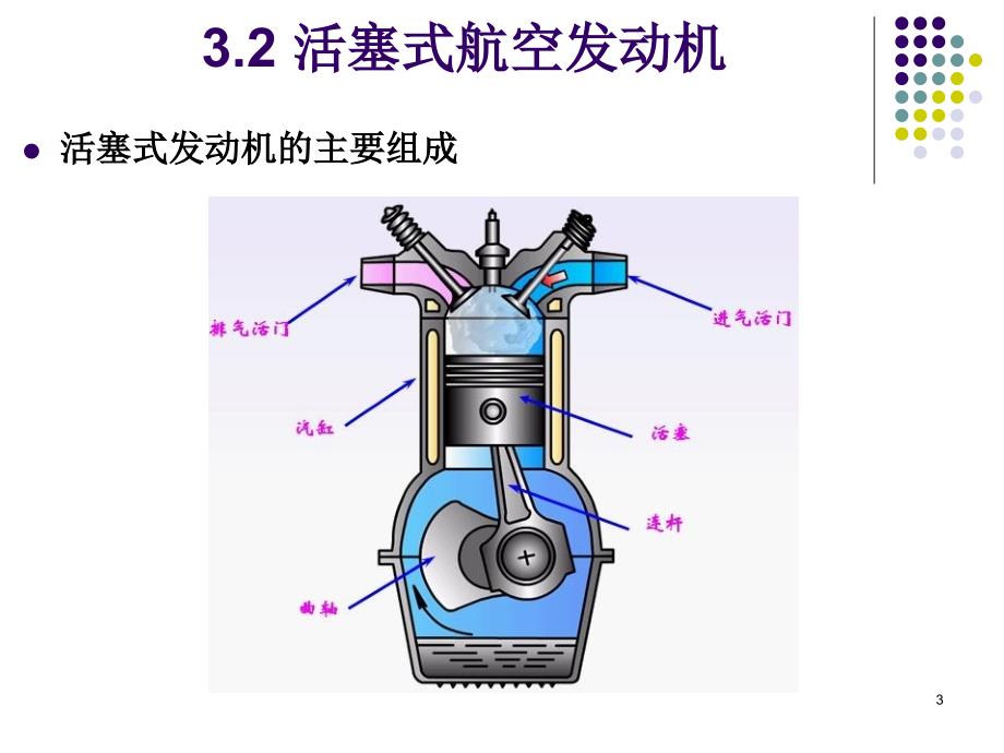 航空航天概论第三章PPT课件_第3页