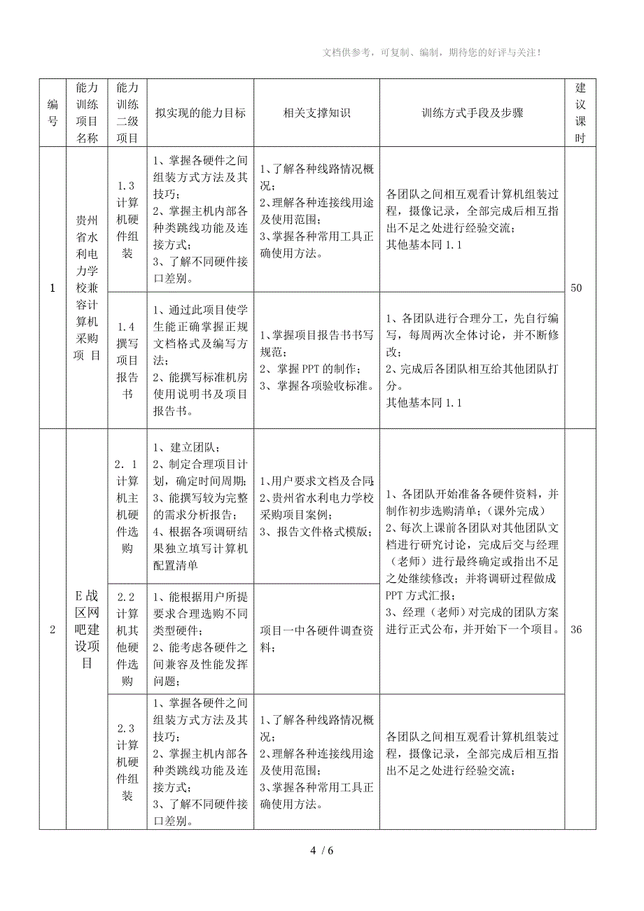 计算机组装课程标准_第4页
