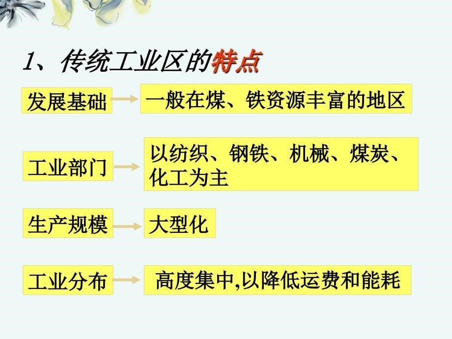 43传统工业区与新工业区课件新人教版必修2_第5页