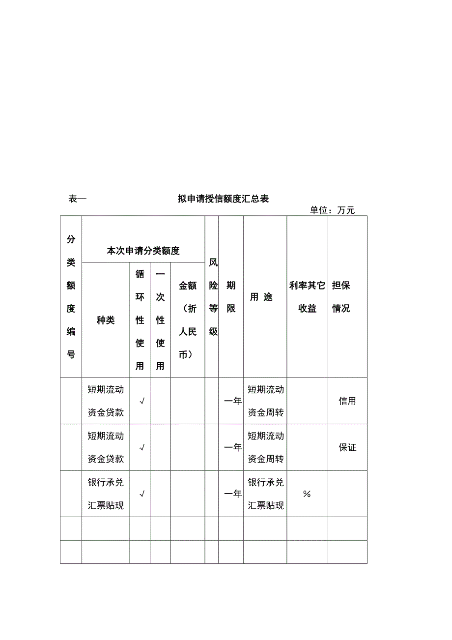 交通银行某地分行客户授信申请书简述_第3页