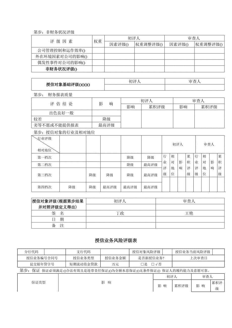 交通银行某地分行客户授信申请书简述_第5页