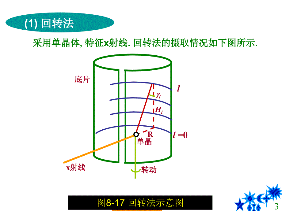 第08章晶体点阵结构与射线衍射3定稿_第3页