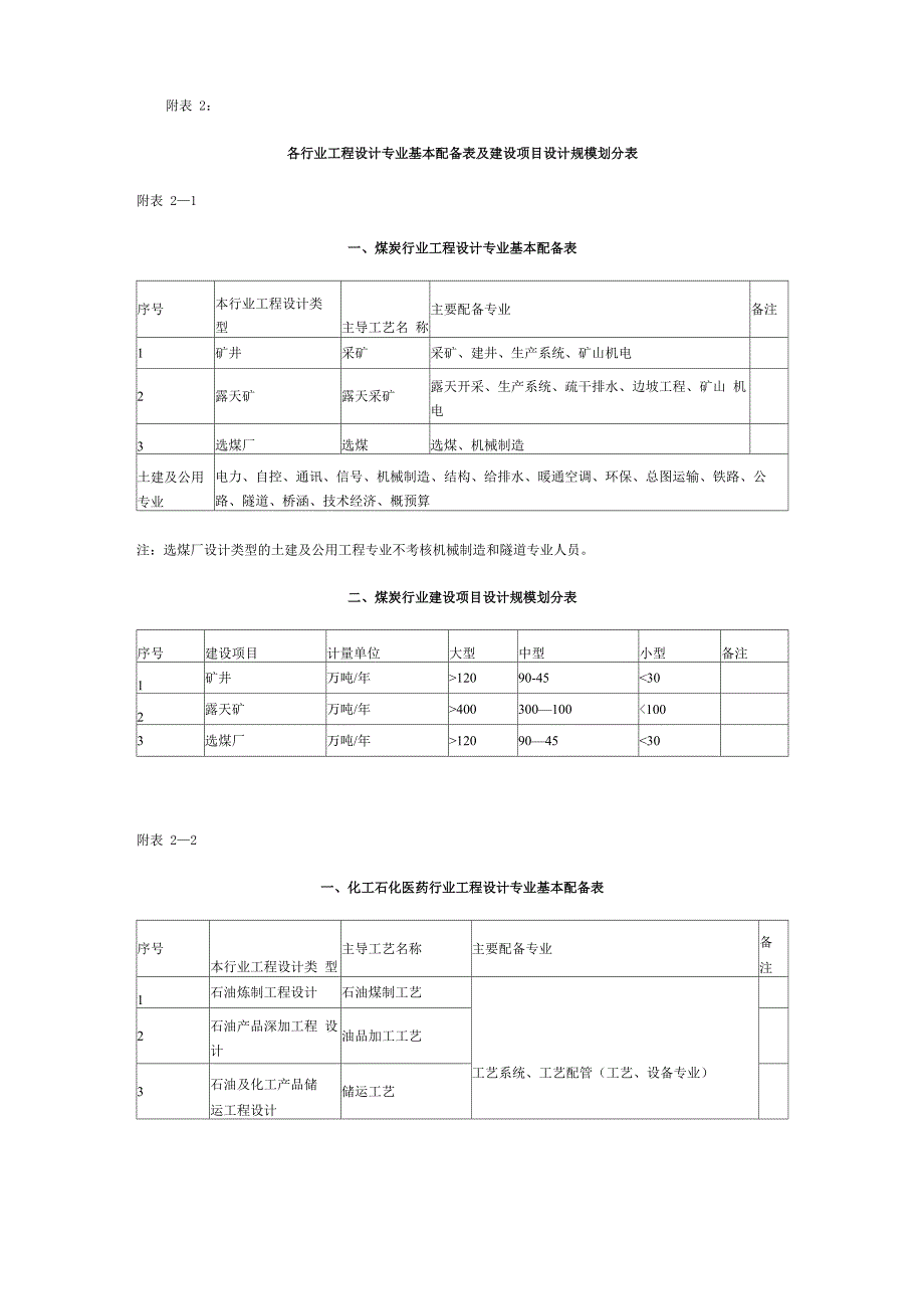 工程设计行业及建设规模划分表_第2页