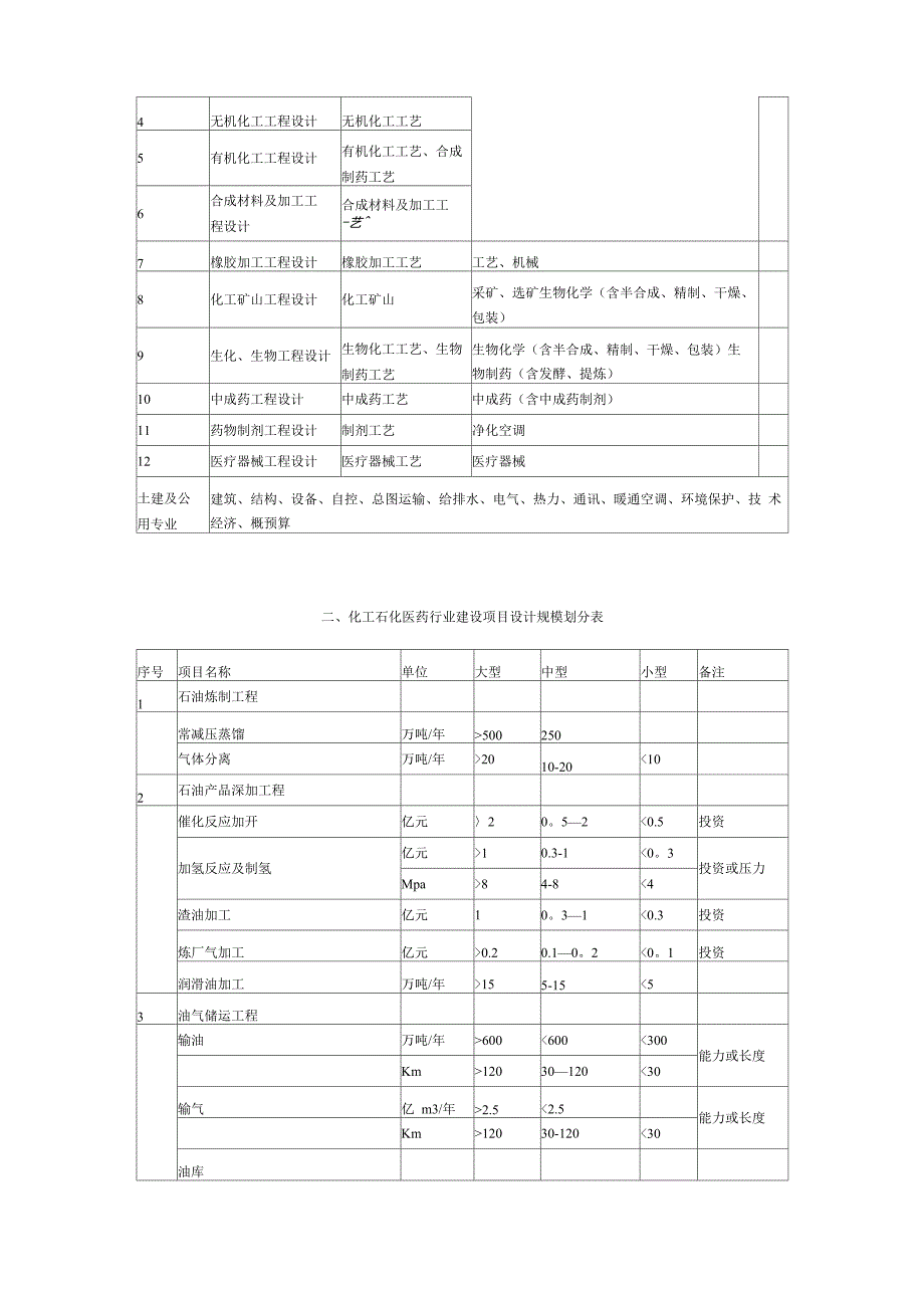 工程设计行业及建设规模划分表_第3页