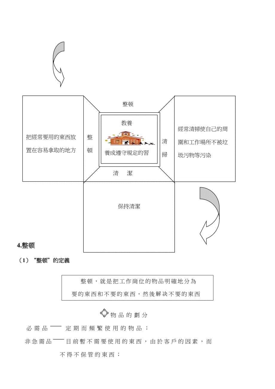 公司五S管理教材_第5页