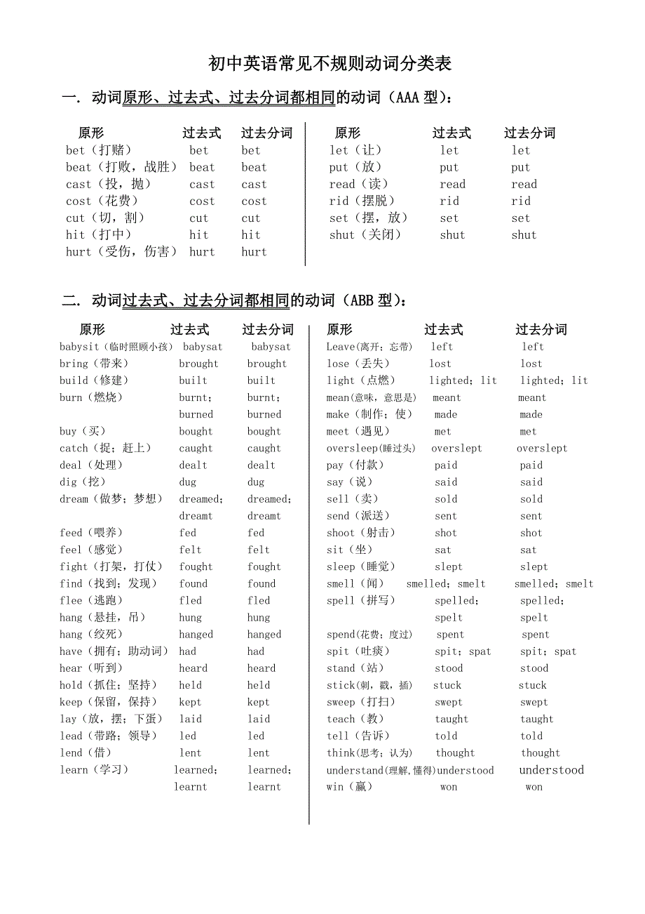 初中英语常见不规则动词表_第1页