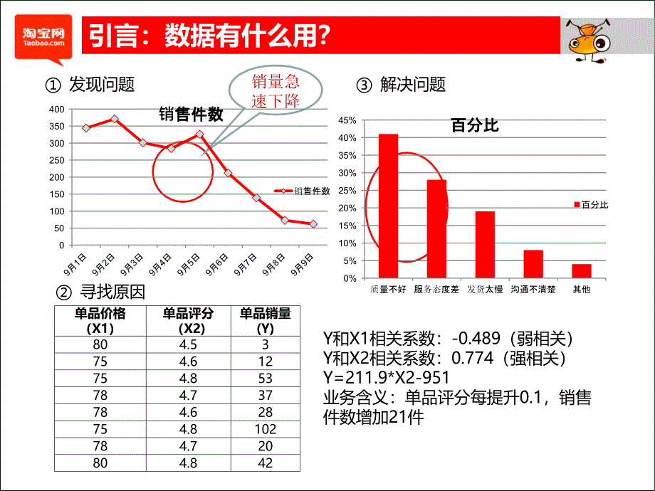 新手卖家必知的数据实战_第2页