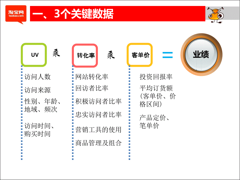 新手卖家必知的数据实战_第4页