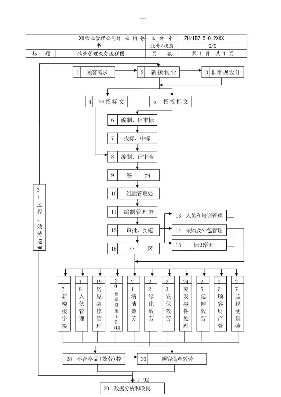 全套物业管理公司工作流程图_第5页