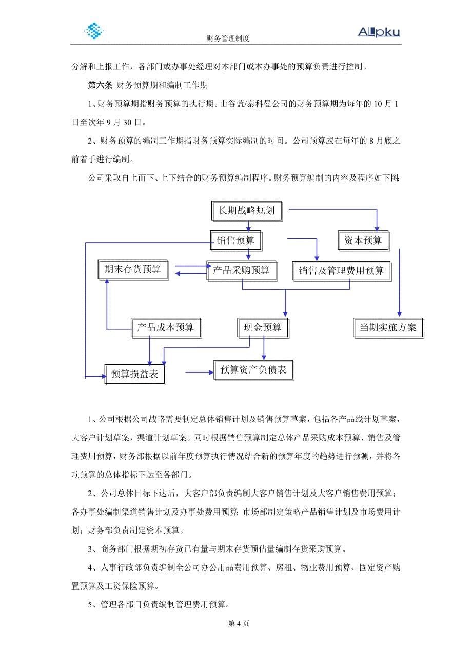 山谷蓝财务管理制度_第5页