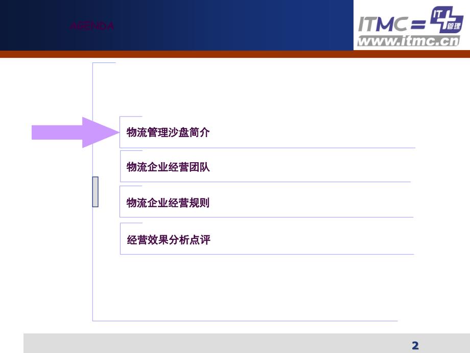 物流沙盘模拟介绍ppt课件_第2页