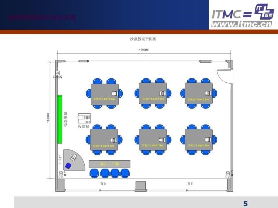 物流沙盘模拟介绍ppt课件_第5页