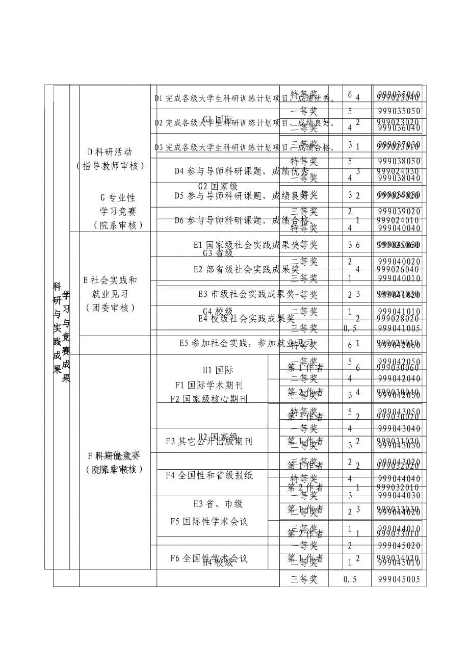 创新学分申请说明_第5页